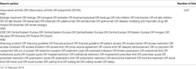 Identifying Patient Access Barriers for Tumor Necrosis Factor Alpha Inhibitor Treatments in Rheumatoid Arthritis in Five Central Eastern European Countries